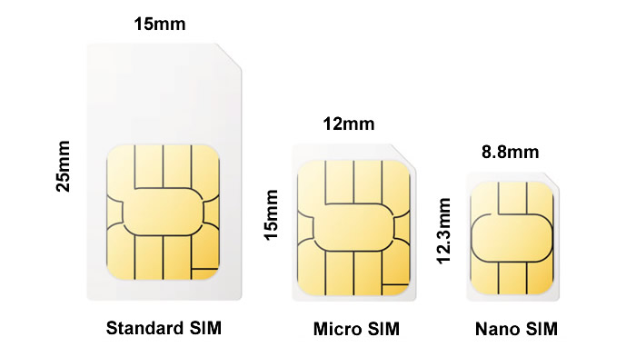 sizes of SIM cards